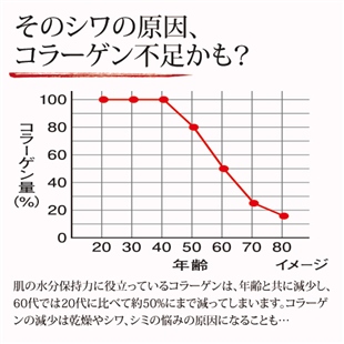 ゴールドコラーゲンBIG化粧水3個セット